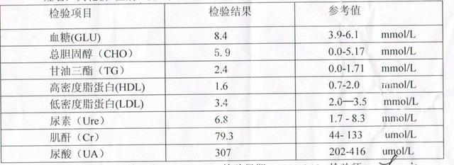 多久查一次血脂合适, 查血脂需要注意什么?
