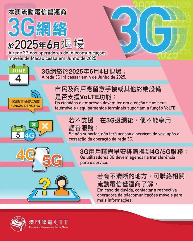 澳门3G网络服务将于今年6月终止澳门特区政府宣布，3G移动电信网络及服务将于