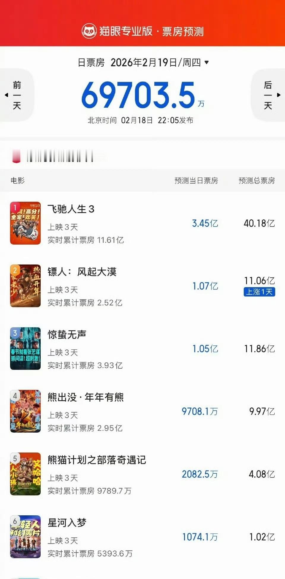 惊z的预测这是掉了好几亿啊