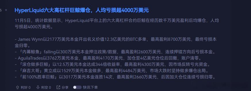 六大高杠杆合约巨鲸在经历数千万美元盈利后均爆仓，人均亏损超4000万美元。1，J