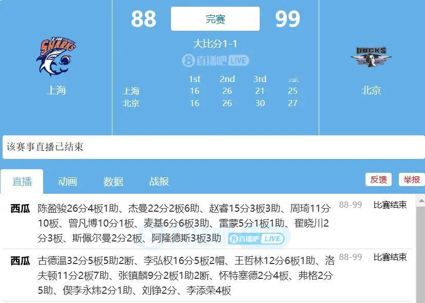 北汽客场99:88轻取上海队，必须重点表扬4个球员！1必须表扬的第一个球员-