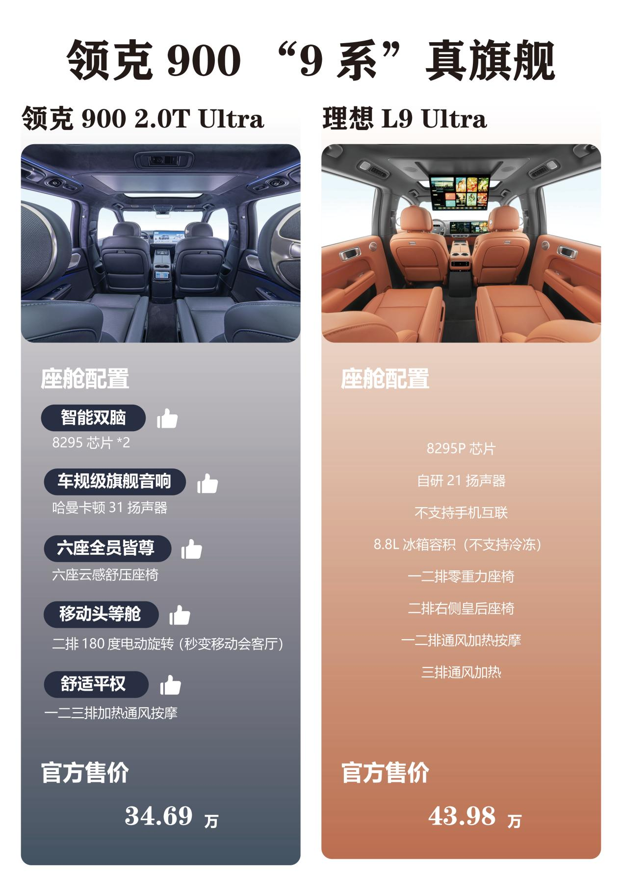 理想L9和领克900都不错，但领克900价格便宜很多，配置却更丰富，座椅很