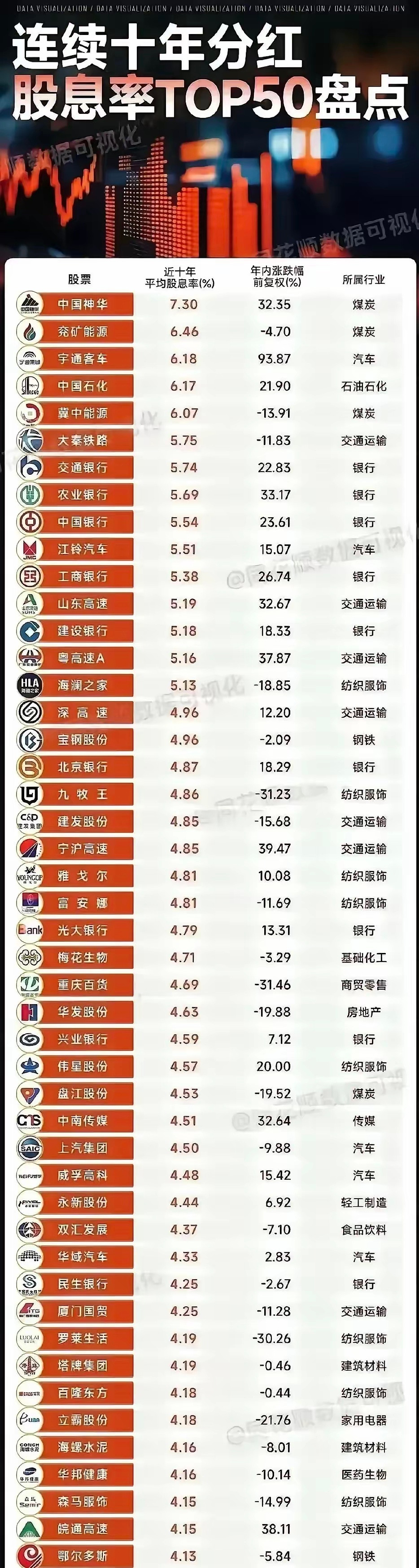 一年分红四次的公司，你买了吗？根据公开数据，2025财年分红的4次的公司有四家，分别是三七互娱，恒瑞