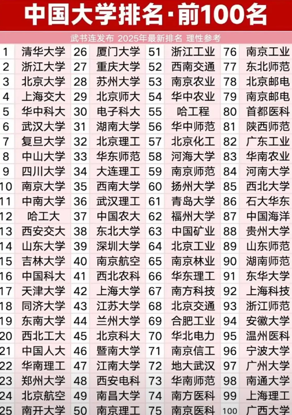 在所有大学排名中，中山大学几乎都能进前十。这个真的让人无法理解。中山大学的王