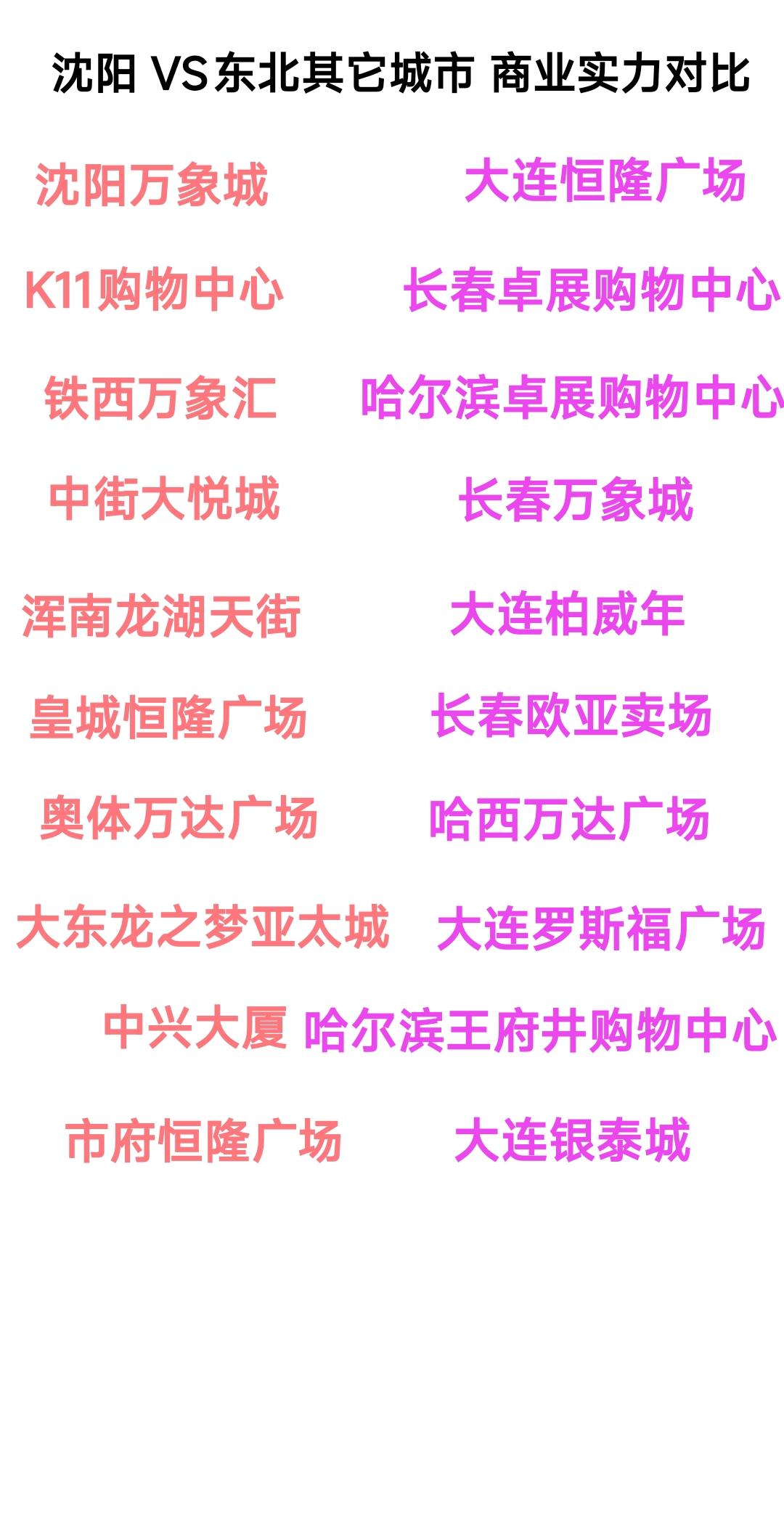沈阳商业实力很强，即便大连、长春、哈尔滨加起来的高端购物中心只能跟沈阳做到旗鼓相