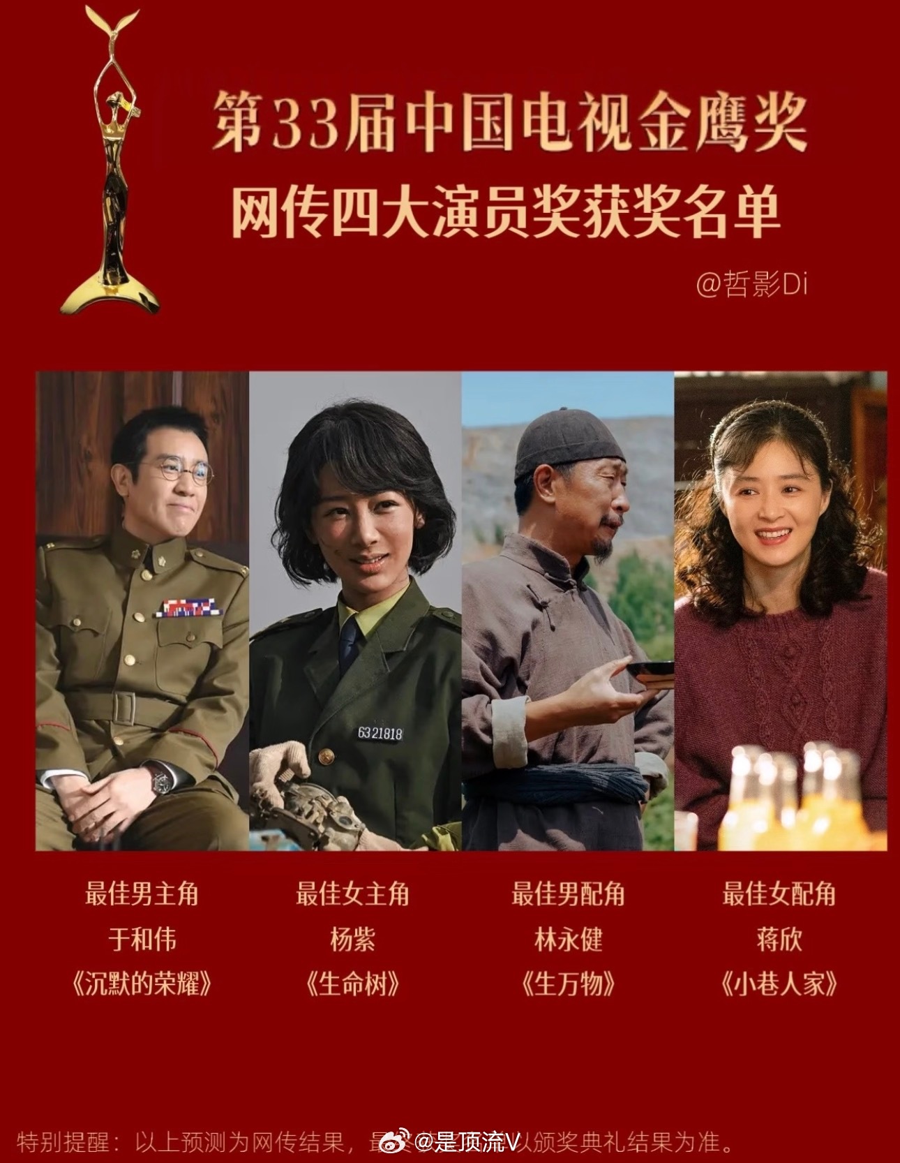 金鹰奖网传获奖名单出炉了：最佳男主角|于和伟《沉默的荣耀》最佳女主角|