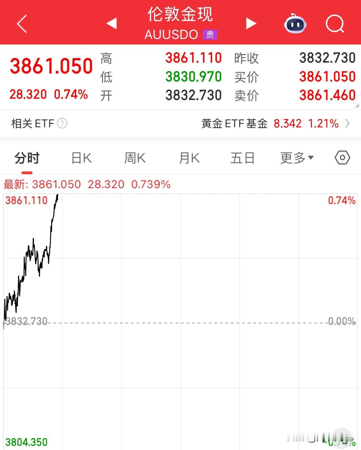 贵金属牛市！现货黄金站上3860美元了，现货白银站上47美元美国政府停摆风险
