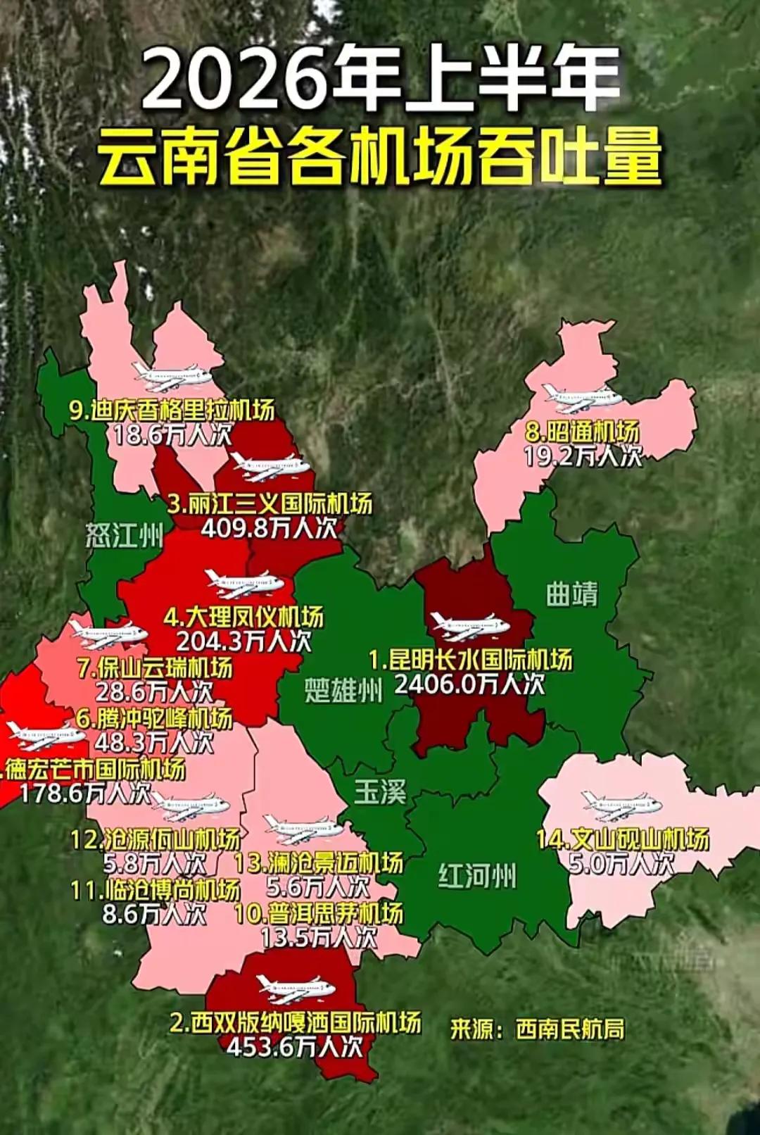 2026年1至6月上半年云南省机场吞吐量排名。按目标，昆明的长水国际机场到203