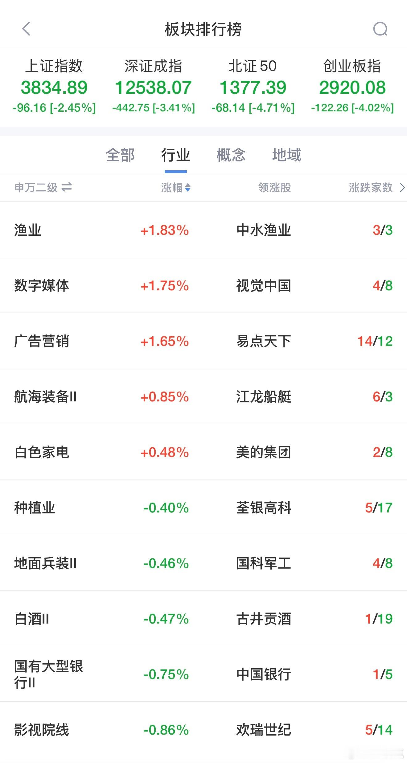 还在涨的行业，是真的很坚挺