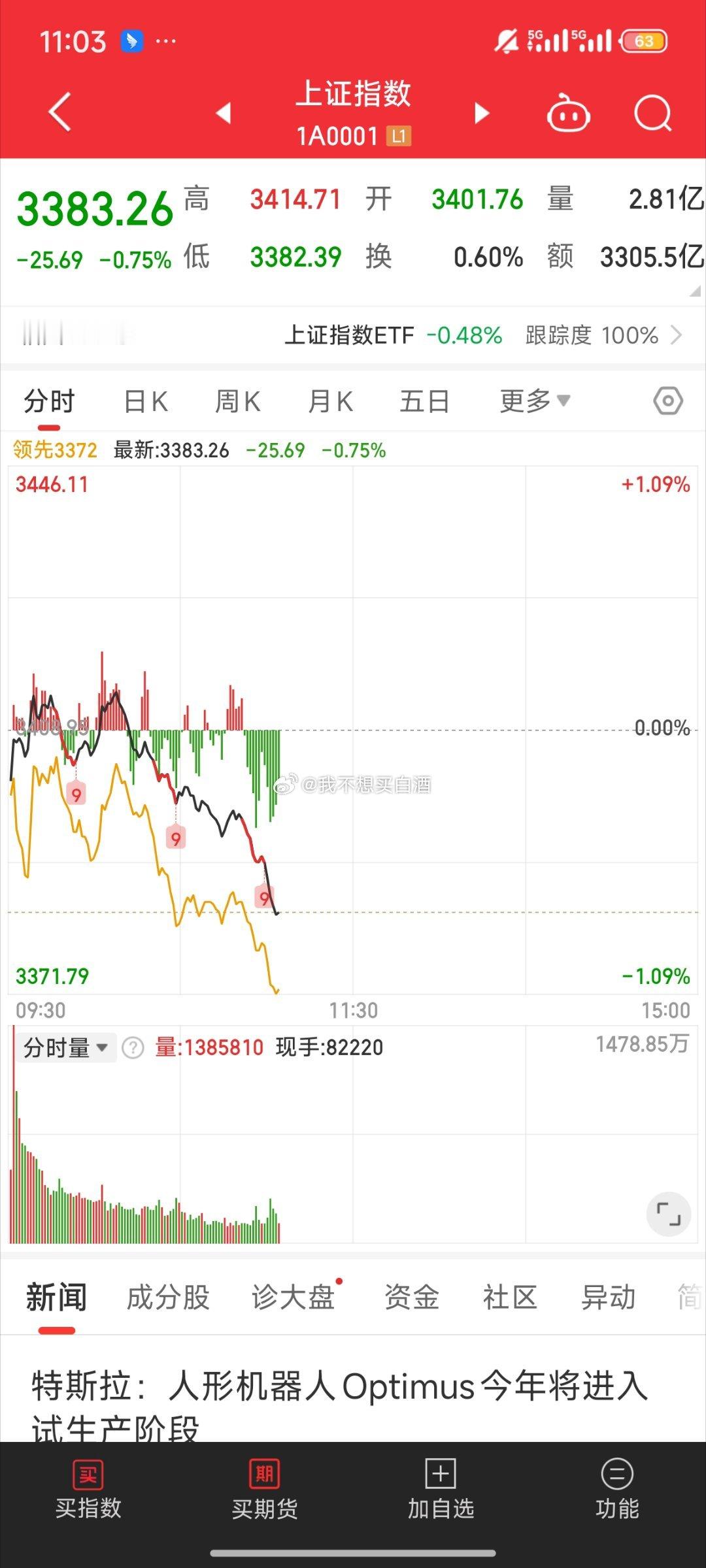 基金哎破3400跟喝水一样之前突破线变假突破了3380支撑位也不明显a