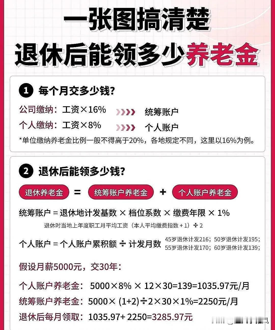 可笑！网上这么多打工人帮老板出主意规避社保的，这不是打工人坑打工人吗？强制社保