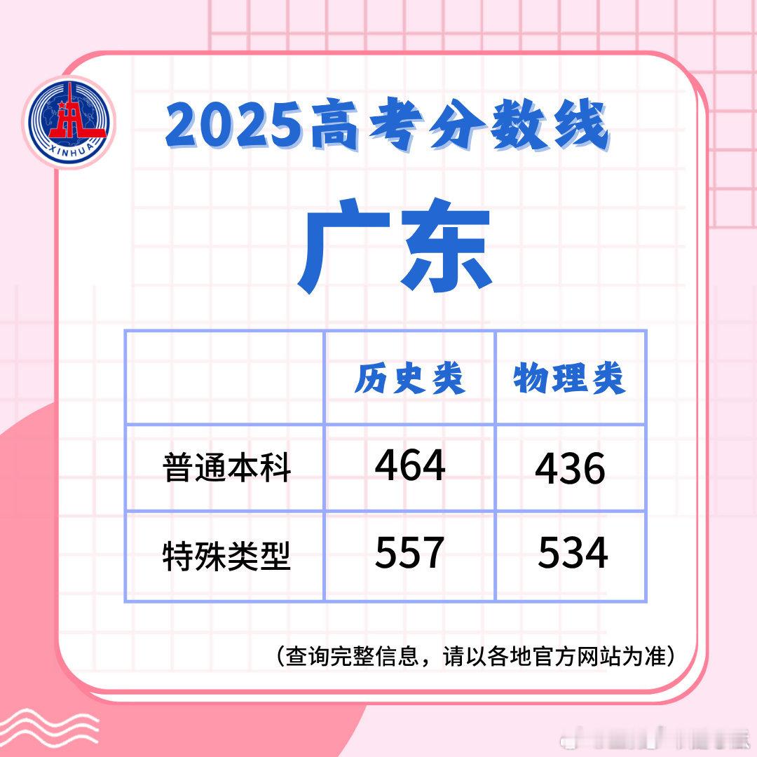 广东高考分数线高考离我太久远了，已经看不明白这个分数线了，祝都能考上[打call
