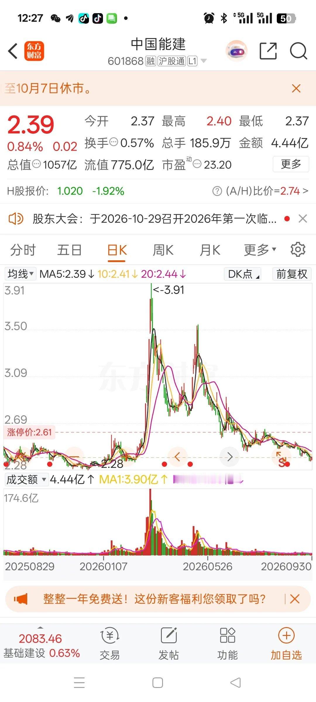 这支股票连跌了四个月，又回到了一年前的股价水平2.4左右。股价感觉够低了，我还是