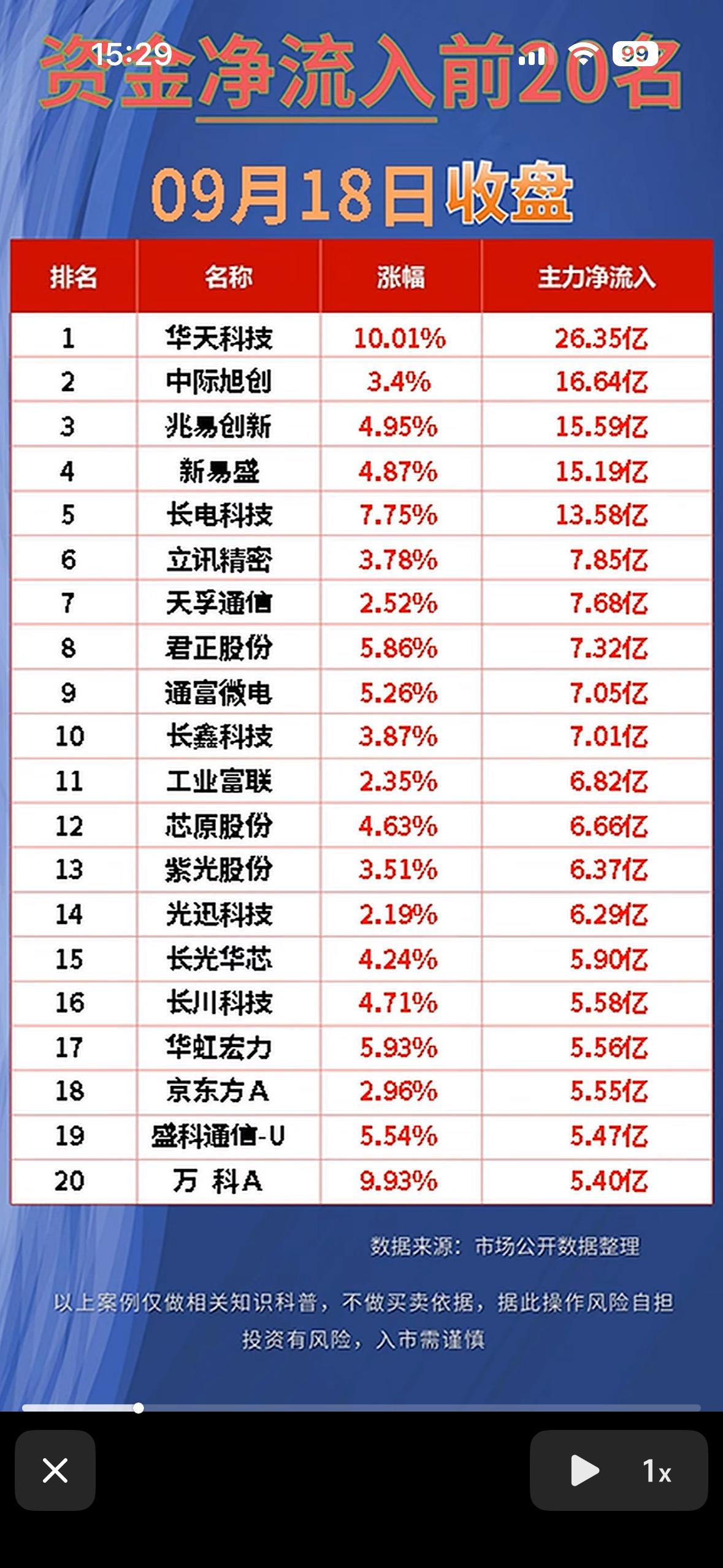 9月18日主力资金流出与流出个股。翻完2026年9月18日的两市资金流向数据