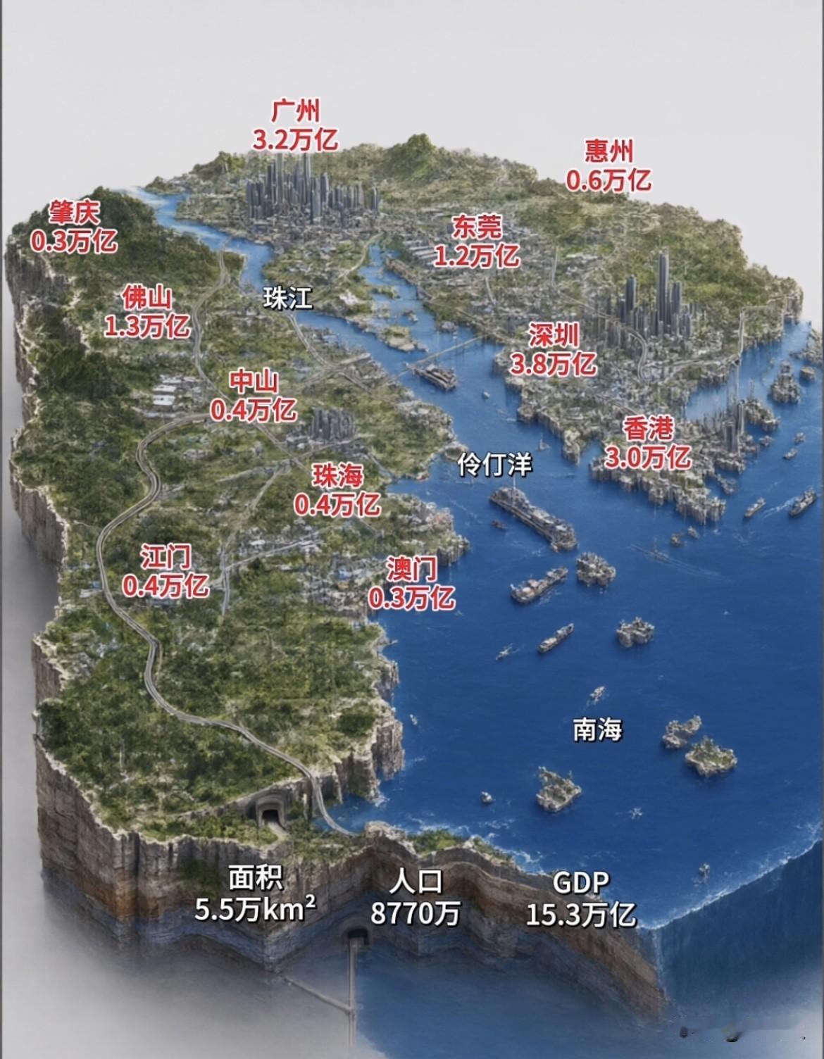 无论历史还是现代，大湾区从来都不在中国的政经中心，又缺乏长江那样超长的内河纵深，