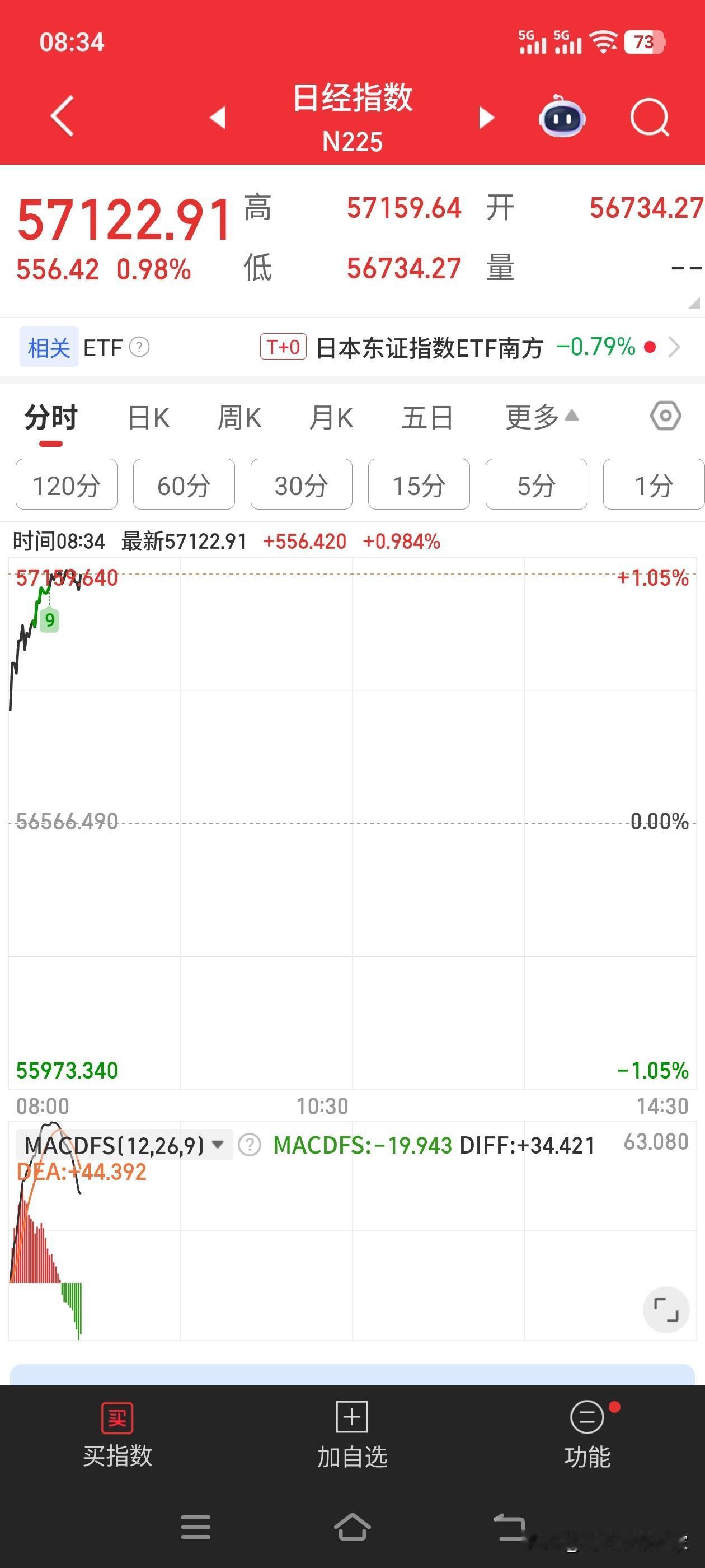 韩国股市，我现在发现了。那真的是全年都在过节……中国的，西方的，所有节日一个不落