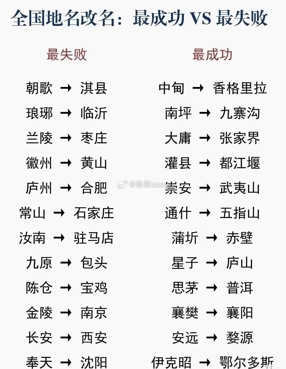 改名字这块，有起有落