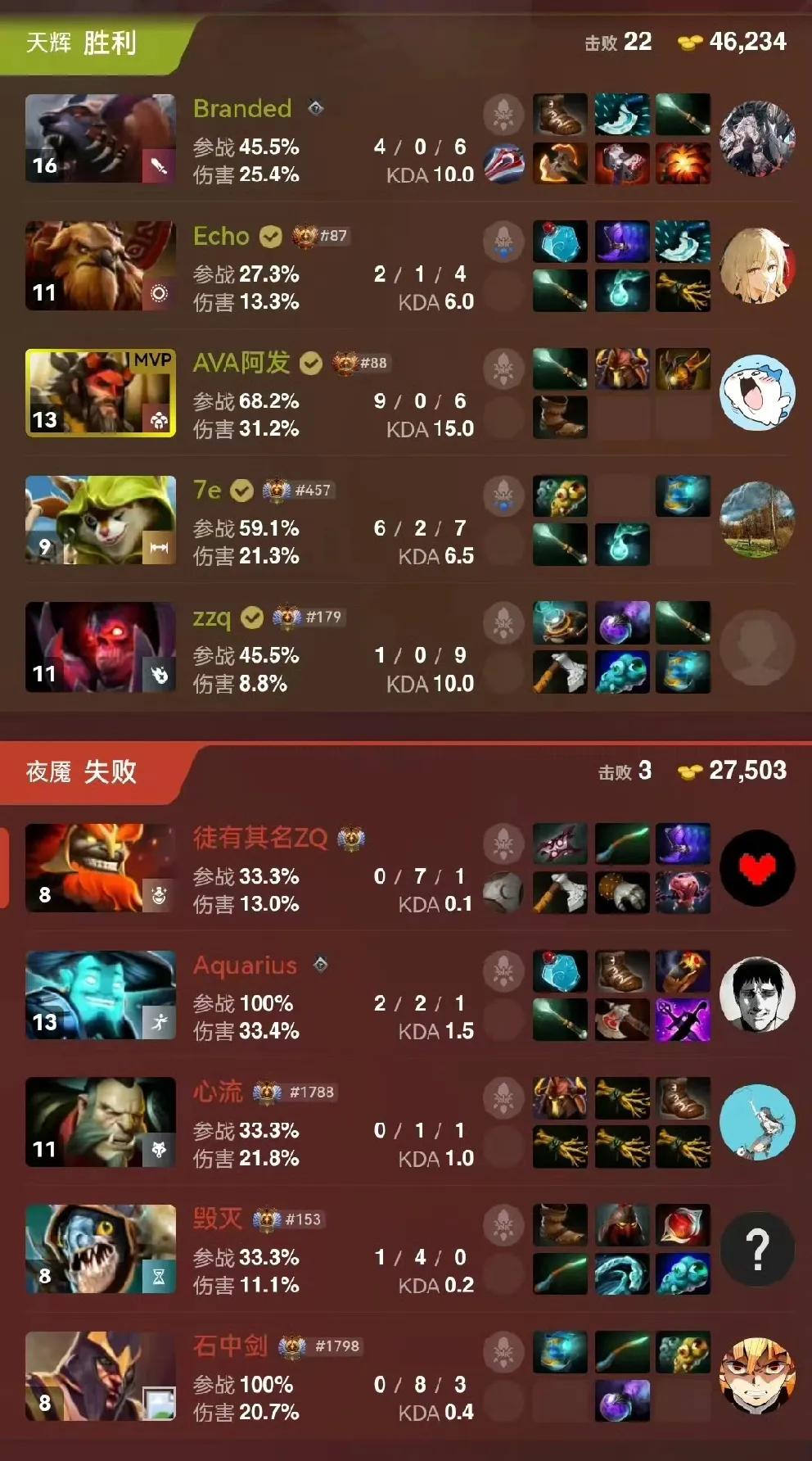 DOTA2:杨哥青训队参加梦幻联赛海选杨哥的两支青训队参加海选赛，之前参加