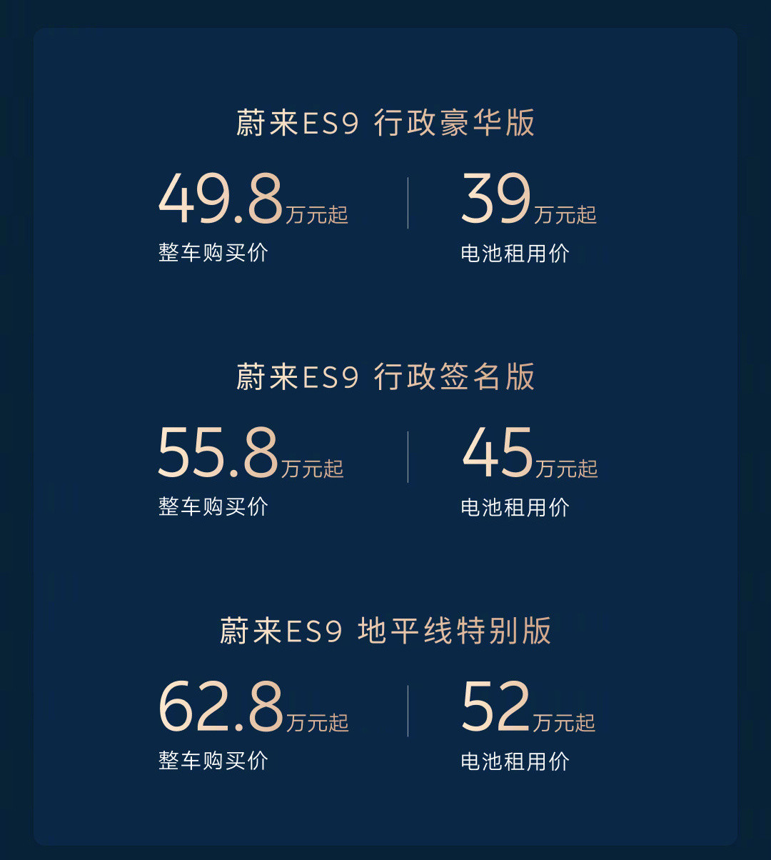 今天蔚来ES9正式上市，价格挺有吸引力，特别是带“主动悬架”的版本，比预想的