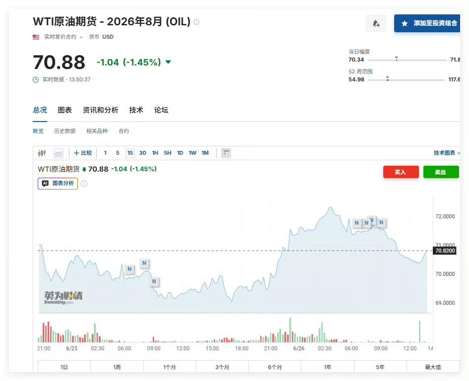 我国汽车出口的迅猛势头要遭遇一个重大考验了，现在国际油价已经比美以伊开战前高不了