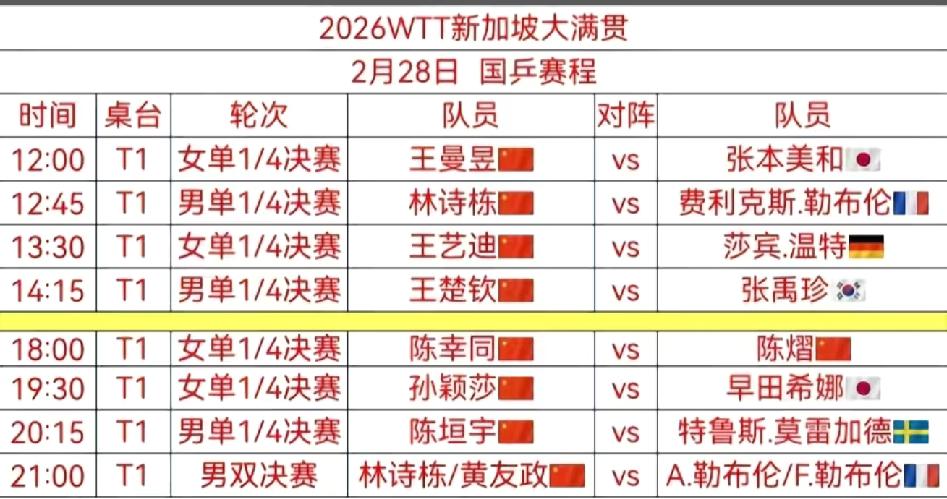 新加坡大满贯赛2月28日国乒赛程的七大看点2月28日，WTT新