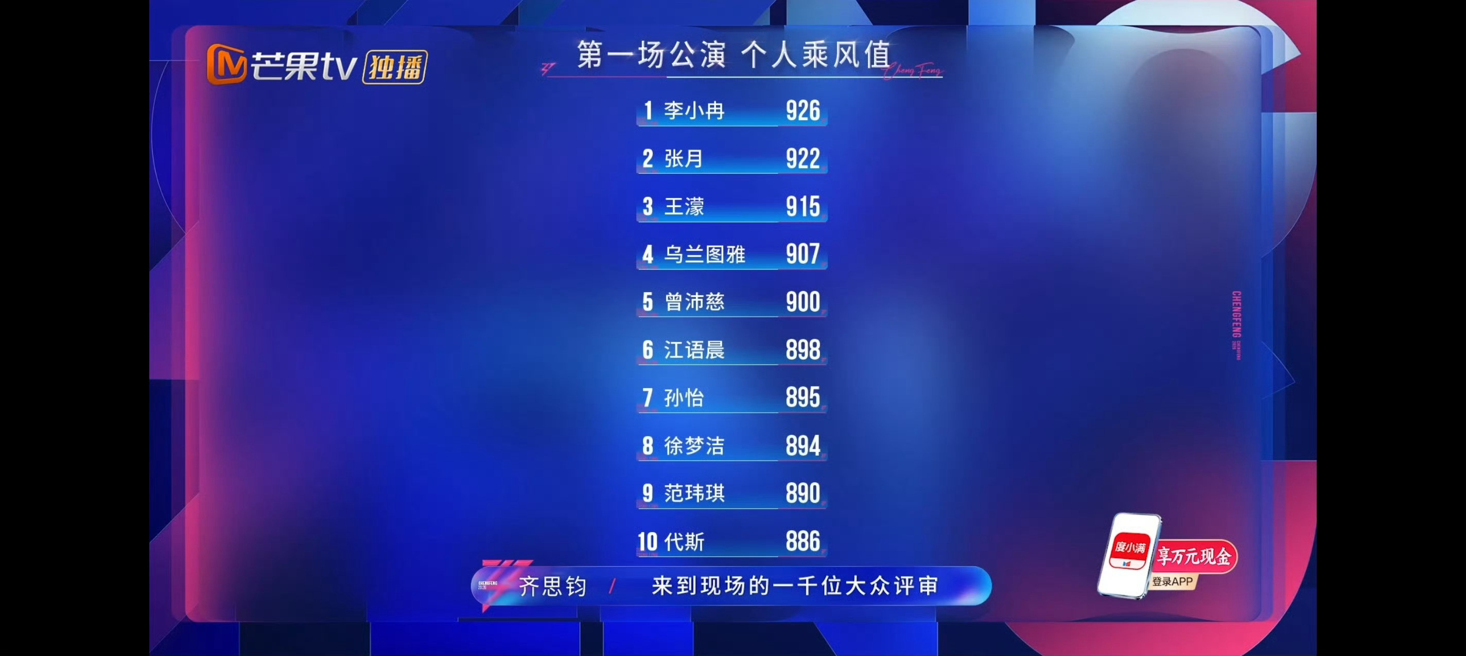 张艺上个人乘风值垫底乘风2026第一次公演个人喜爱度排名公布了，张艺上倒数第一，