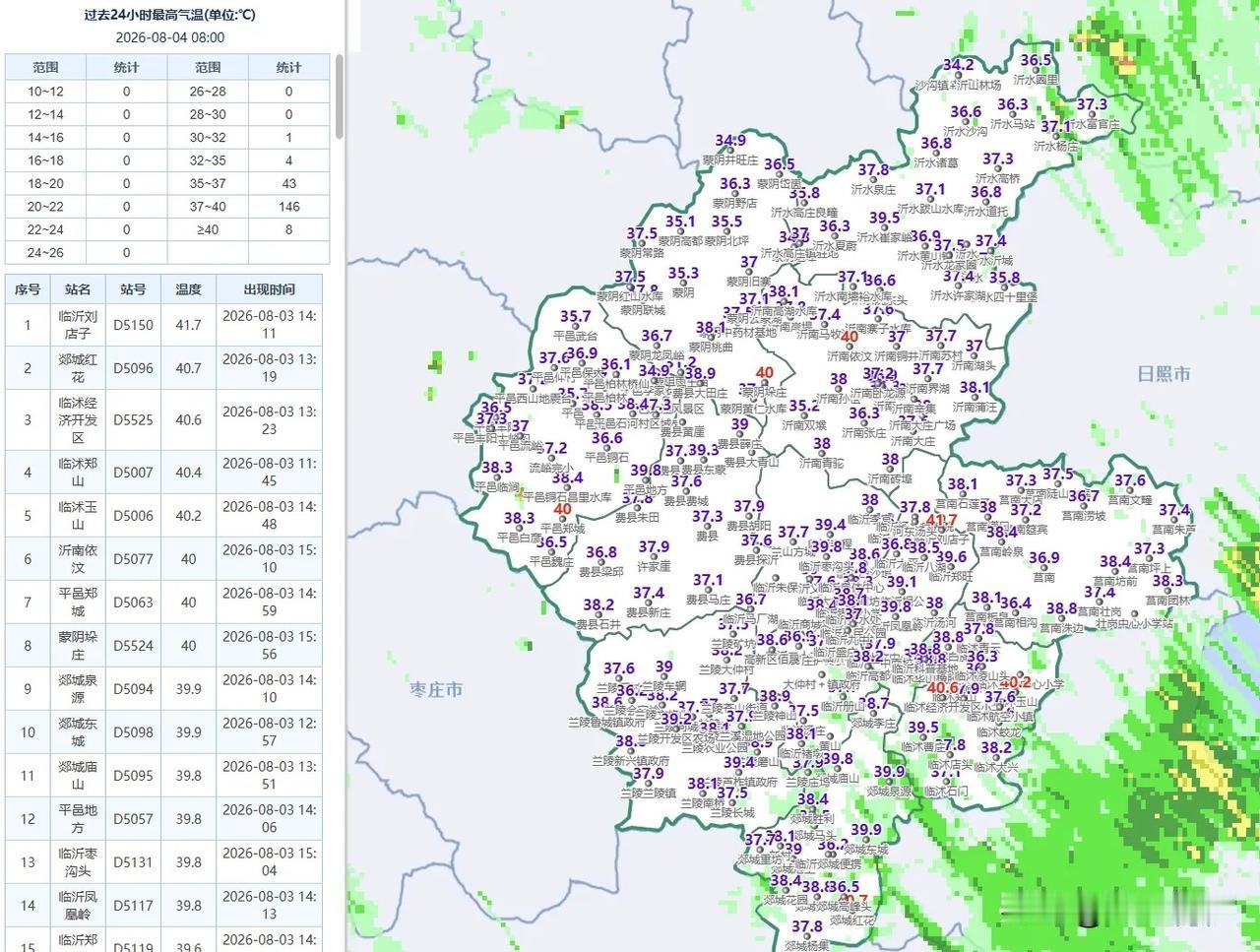 41.7℃！临沂这天，连空气都是烫的各位朋友，这两天在临沂什么感受？出门是