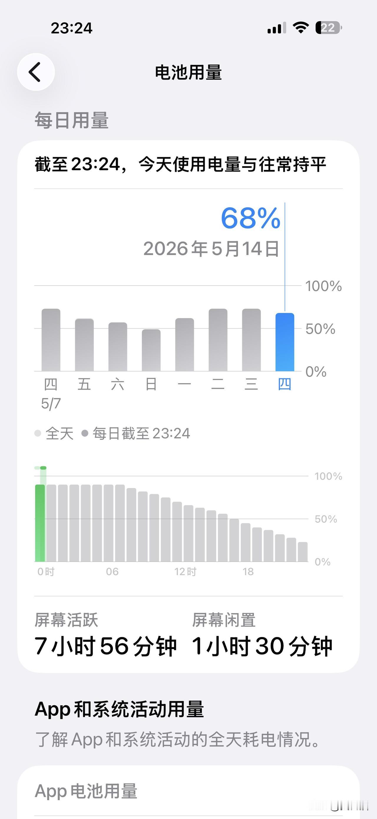 iOS26.5正式版的续航反馈：iPhone17proMax，电池健康100