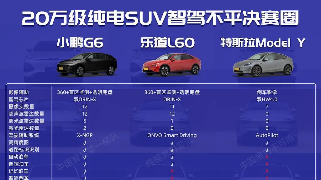 你信不信? 年底购车仅凭这几点, 小鹏G6碾压式胜出特斯拉Model Y