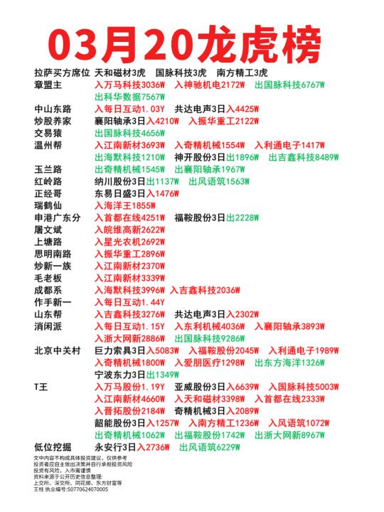 03月20日龙虎榜