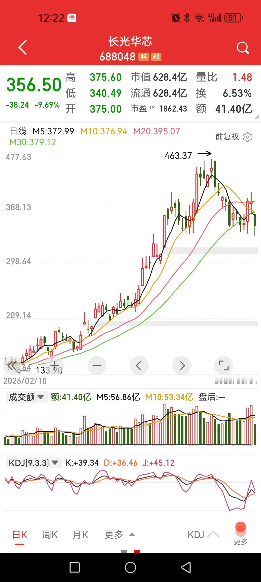 科技股的阶段性头部纷纷出现，可周末还有些大V还在使劲吹，总是这样。虽然，还有