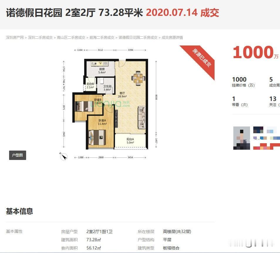 这一波房价上涨的领头羊不是深圳楼市。现在深圳楼市的那些网红盘还在那趴窝当中，并