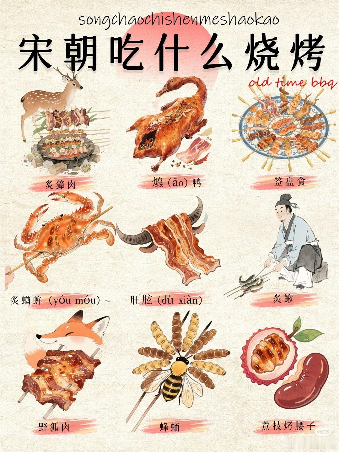 不会吧！宋朝人吃的烧烤比我们还野？