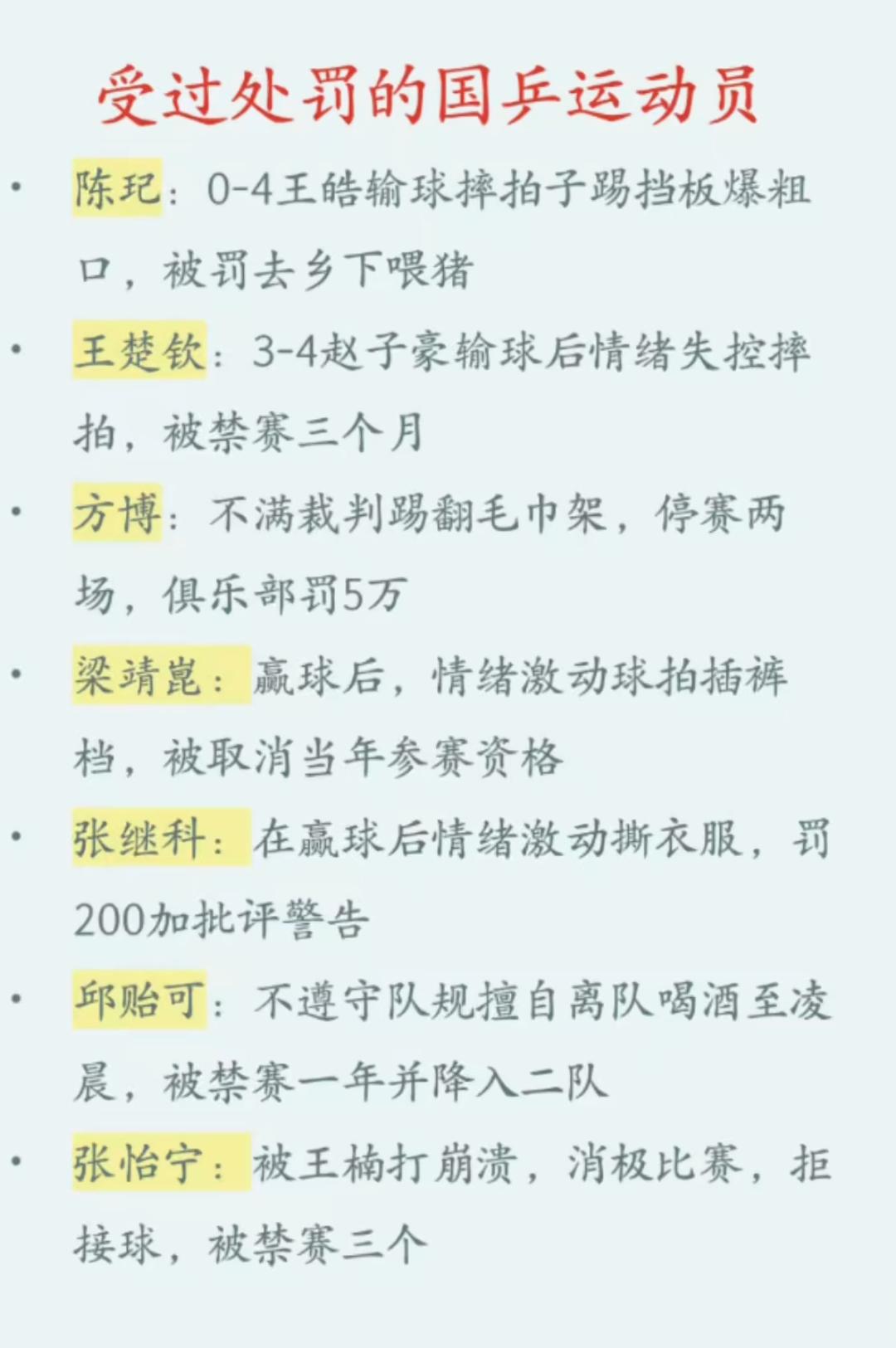 这些乒乓球运动员因为各种违规行为被处罚了。