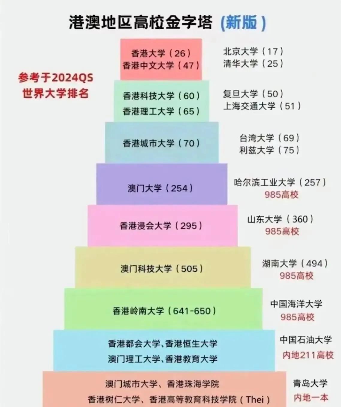杨景媛就读香港浸会大学果然有故事，一般学习好的学生只会往更好的大学继续求学，而杨