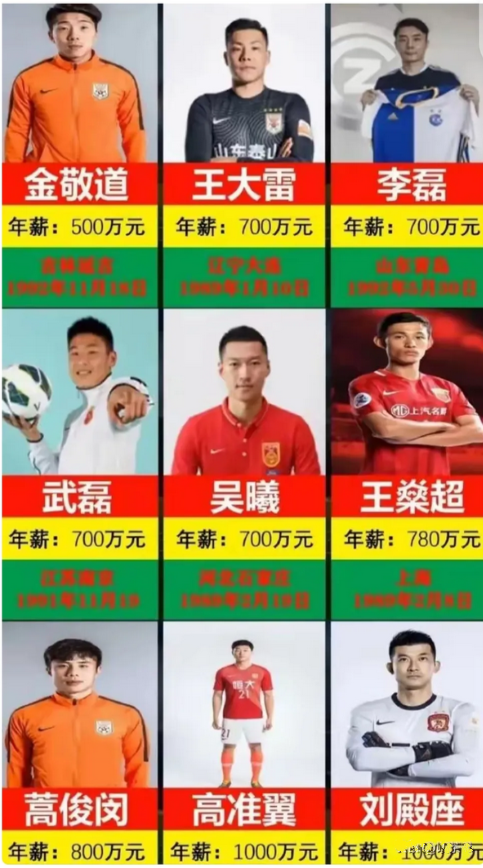 国足队员们是真的忍不了啦！一听说要降薪了，要降到300万，纷纷跳脚。前国