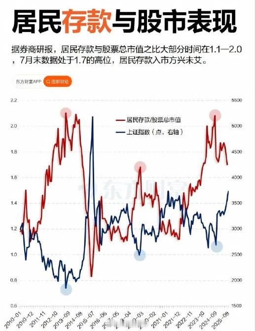 经济和股市冰火两重天。所以无论是看大盘的基本面还是企业的基本面都无法得出高股价的