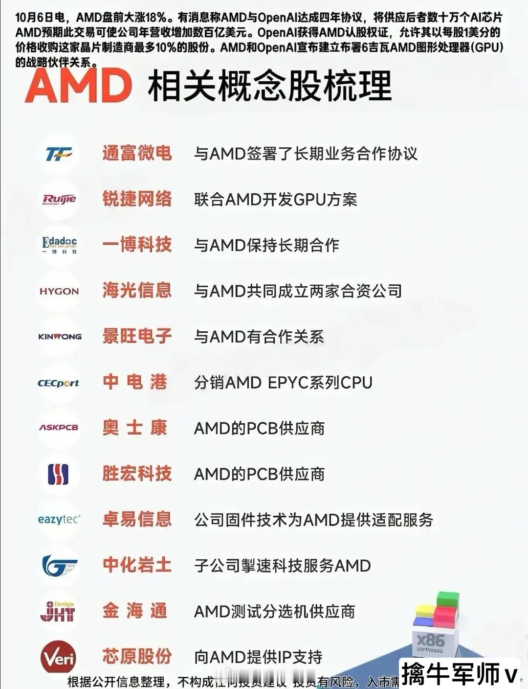 国庆假期重磅事件：OpenAI在官网宣布与AMD达成百亿美刀合作协议，将部署总计