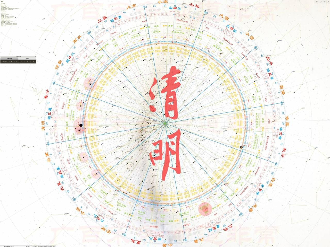 小彗星群大规模袭击地球，大约每隔1.4万年左右发生一次。华夏天文官早在10万年