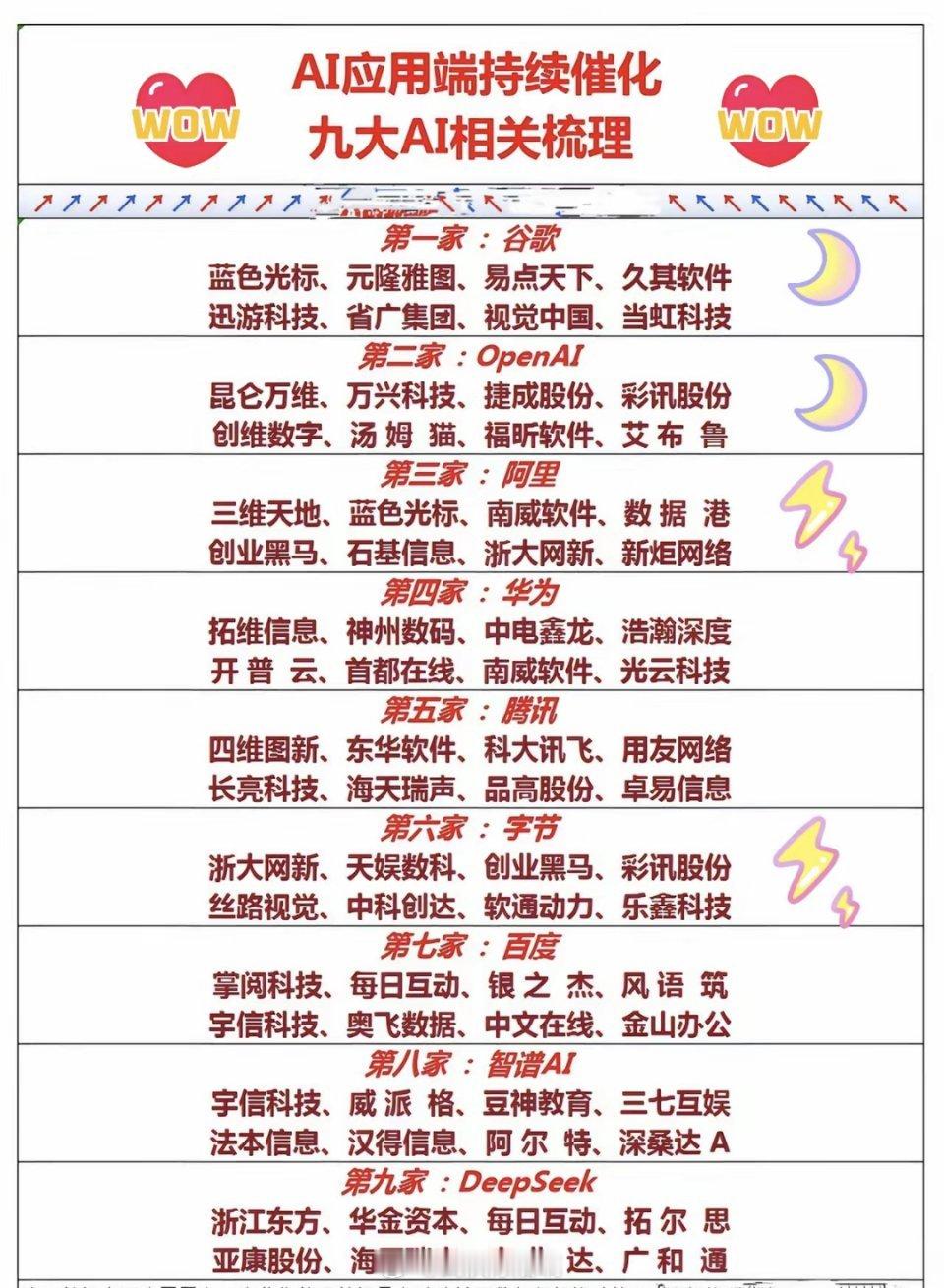 AI应用相关，持续关注，热点板块！