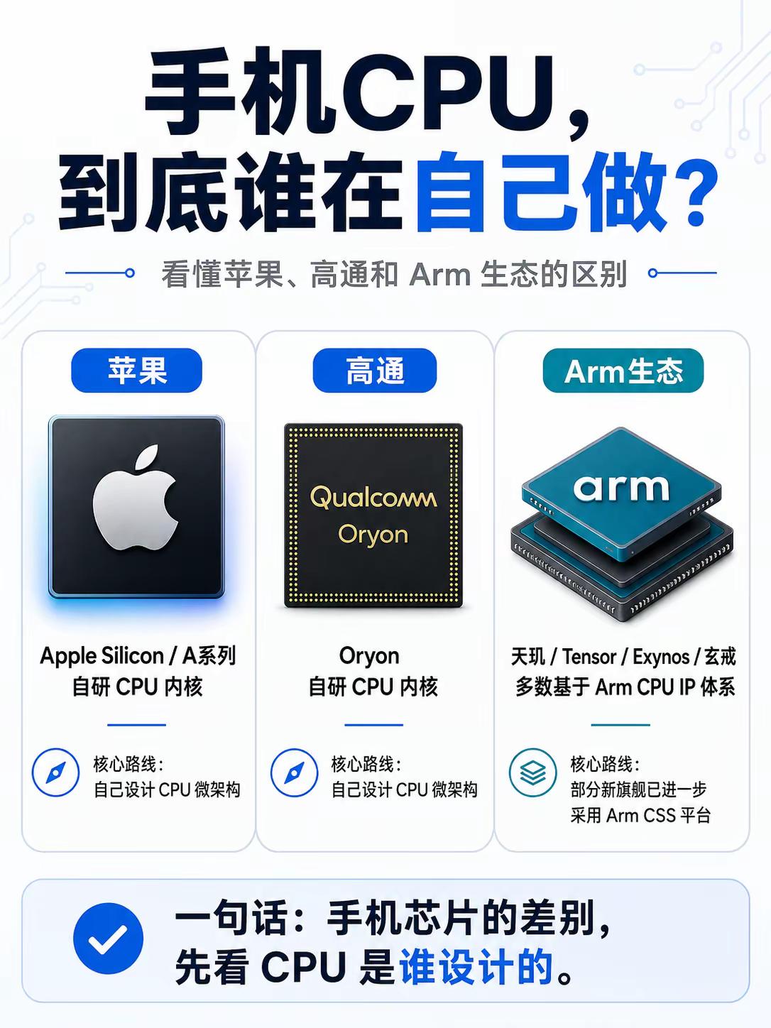 2026手机架构升级解析！ARMCSS方案发力，自研CPU仅苹果、高通两家全球首个5GHz手机CPU