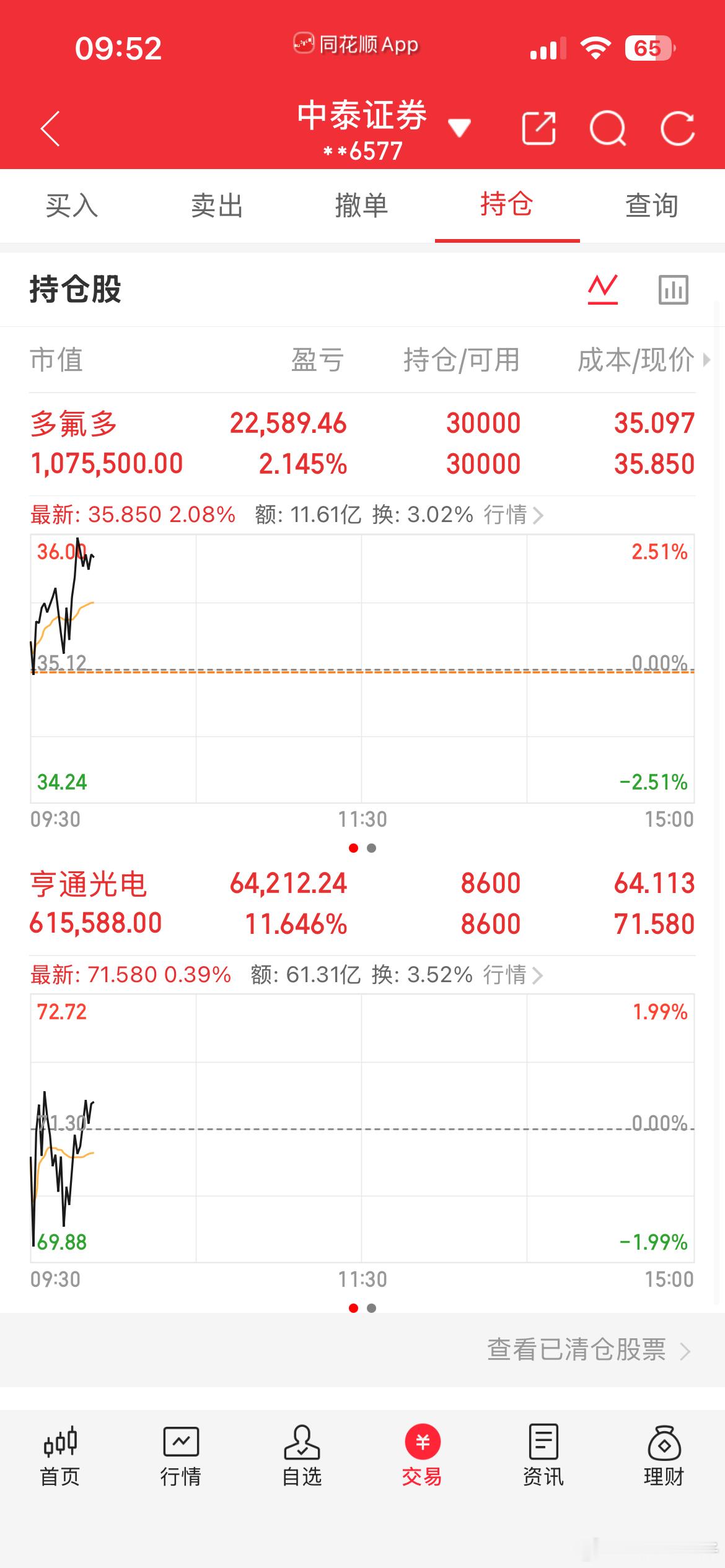 多多，亨通静待花开​​​