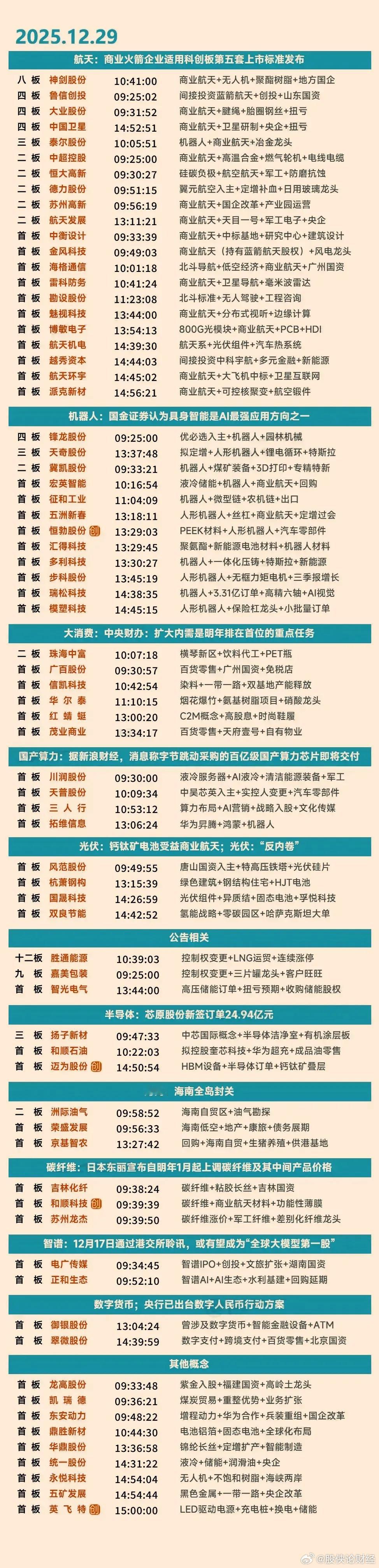 12月29日涨停复盘