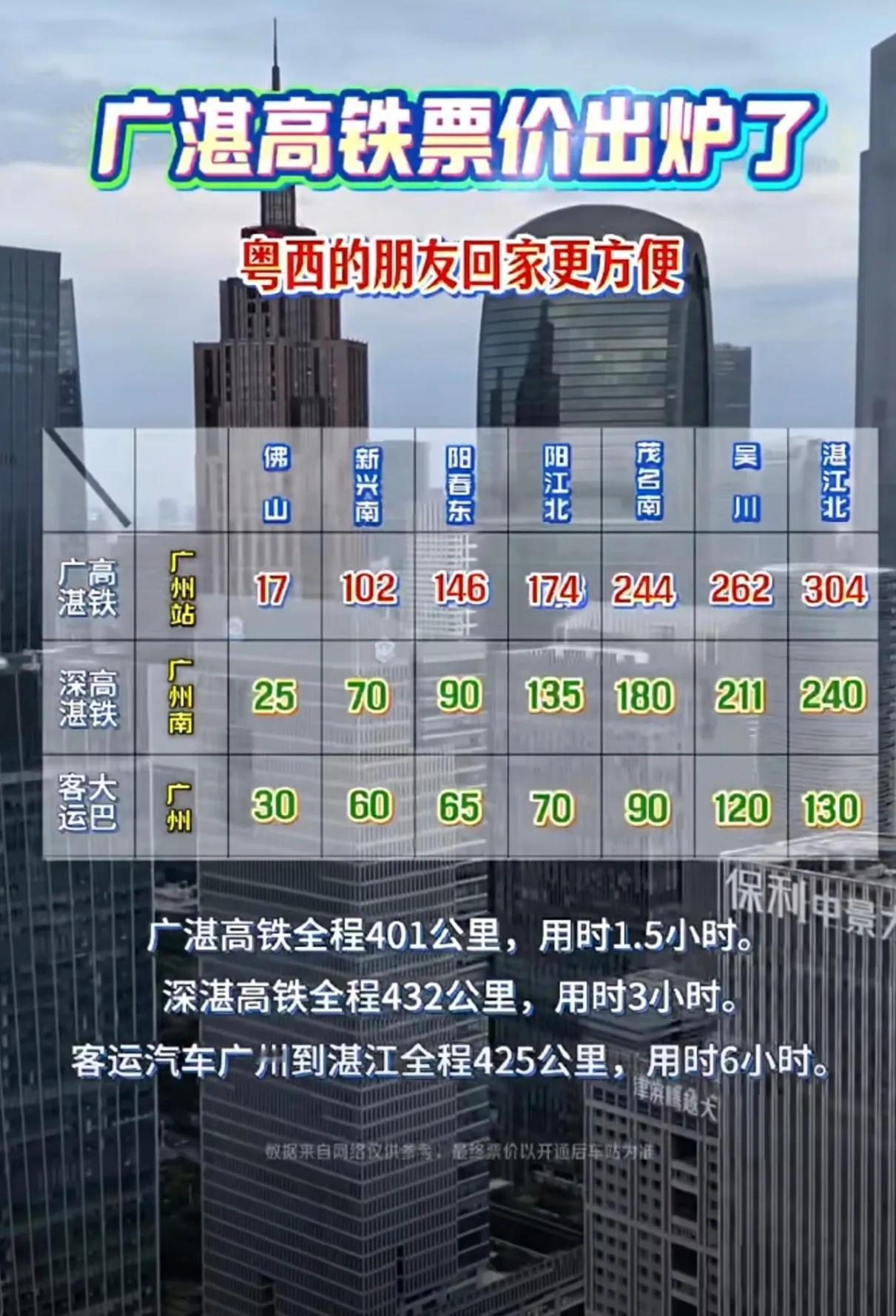 广湛高铁年底前开通营运，票价出来了！粤西人民是真水鱼呀，如此高票价。省内票价居然