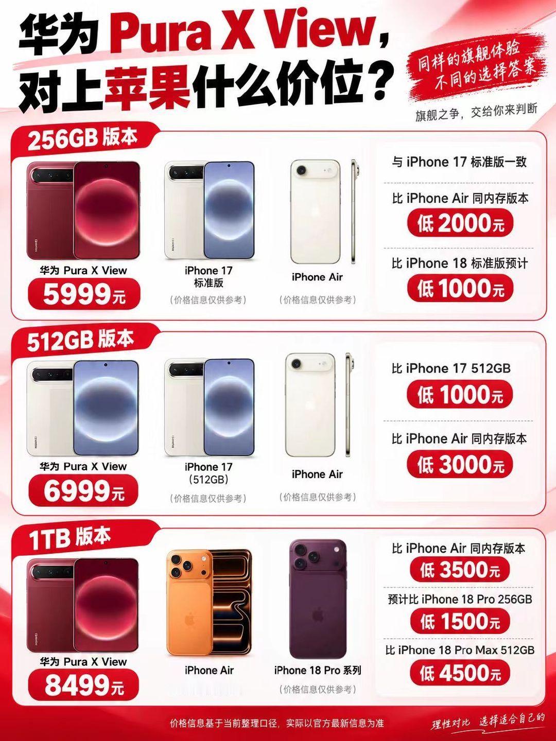 #华为PuraXView价格##华为阔直板价格#华为阔直板价格是真的可以[捂脸哭]其实之前我就听说可