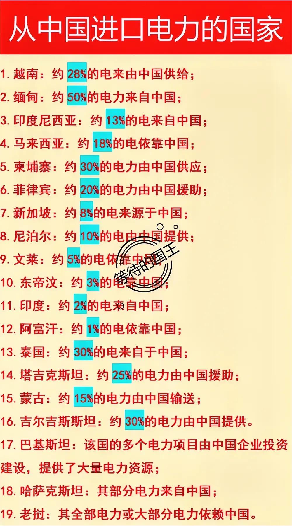 印度：从我国进口电力蒙古：从我国进口电力如图是从我国进口电力的国家。主要都