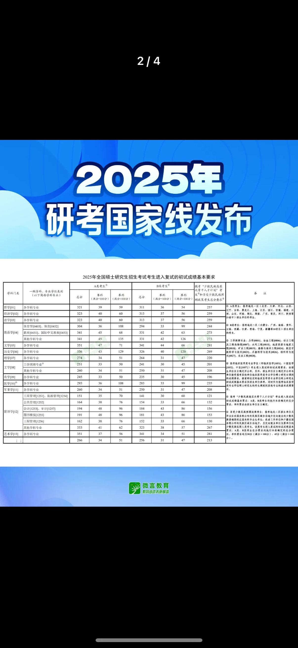 2025考研国家线发布，普遍比去年降了整整10分[捂脸哭][捂脸哭][捂脸哭]看来这一