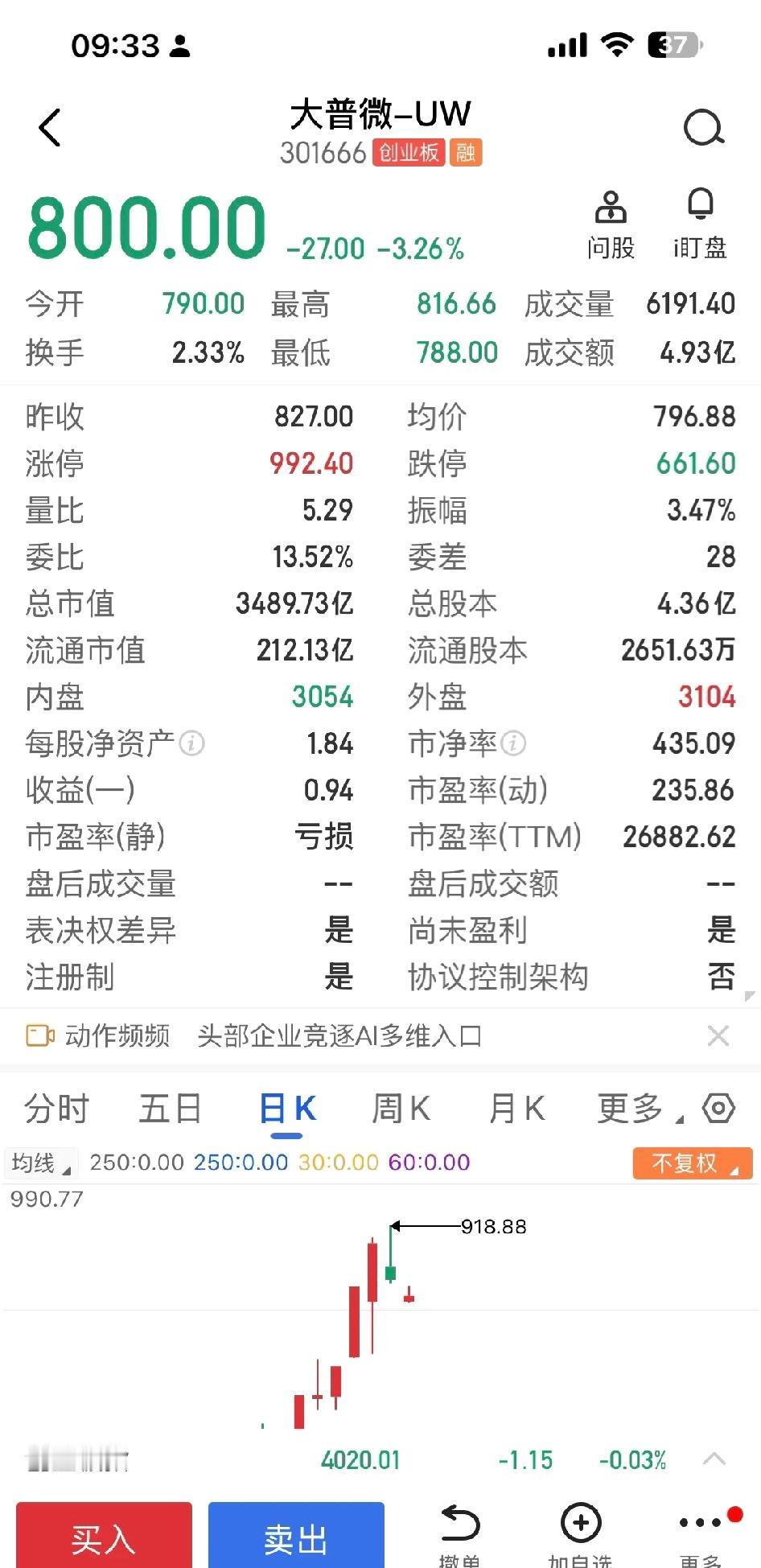 全世界什么地方可以看到，快四万倍的市盈率强中自由强中手，一山更比一山高！敢买