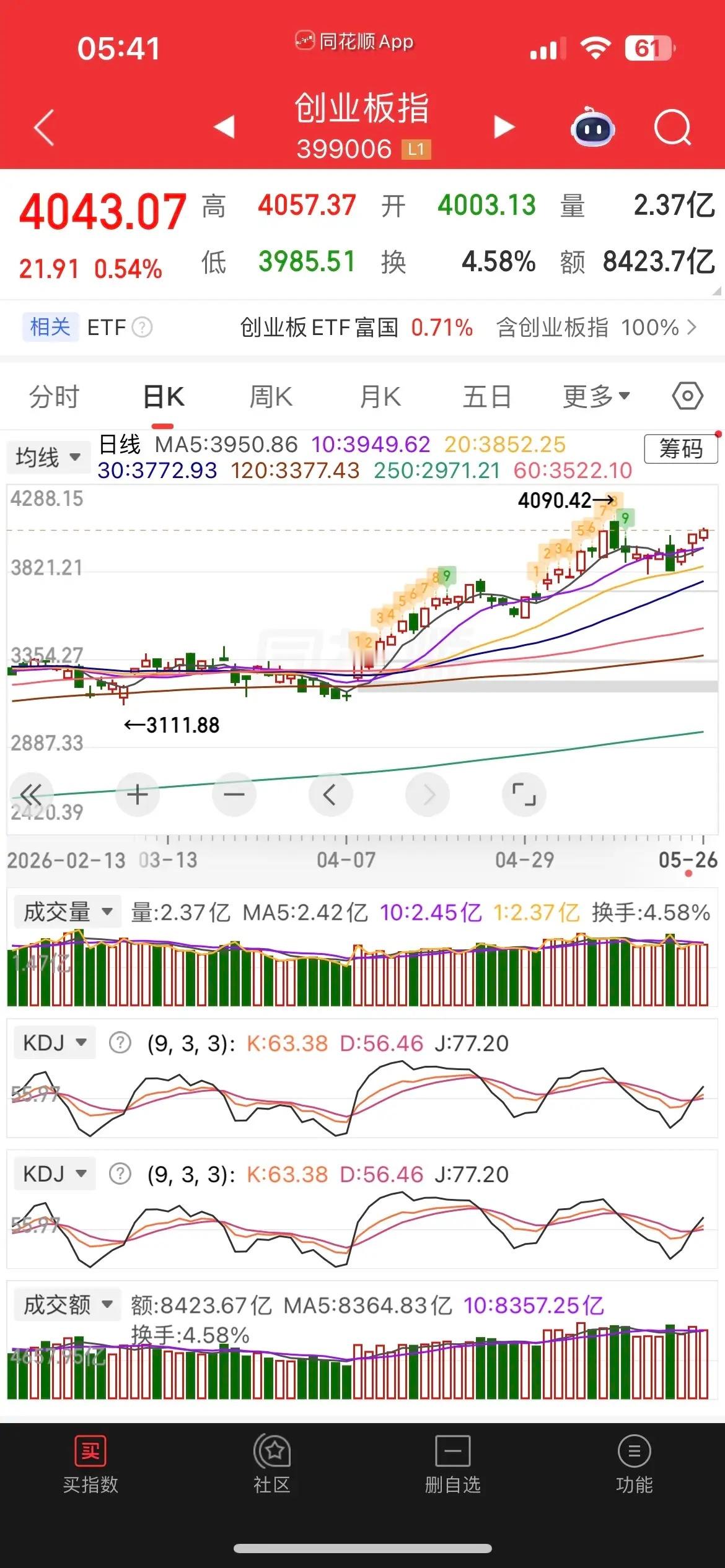 一觉醒来，美股又新高，布伦原油大涨超3%，黄金、白银跌逾1%，热门中概股涨跌不一