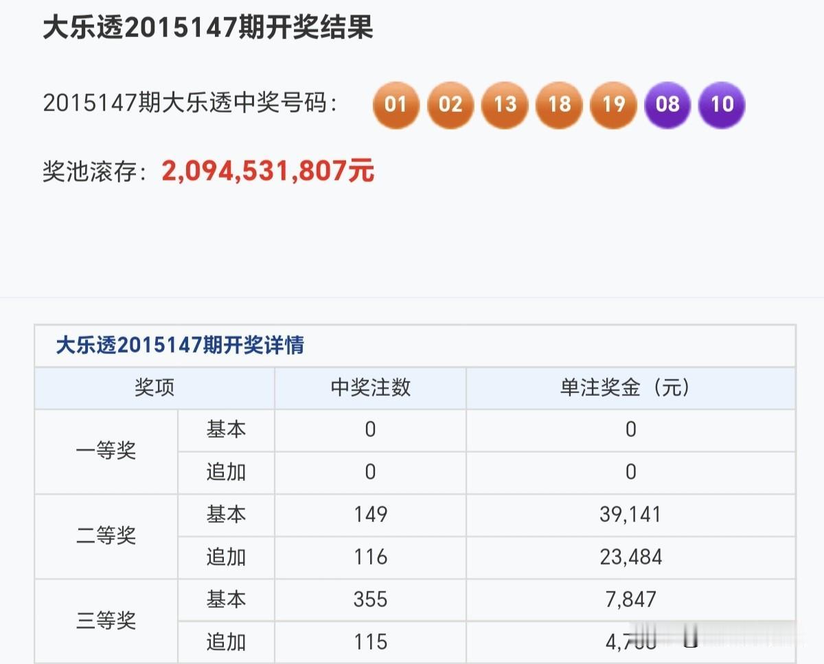 天南地北大拜年祝你的财运：快马加鞭未下鞍，一路狂奔向金山！分享大乐透第15147